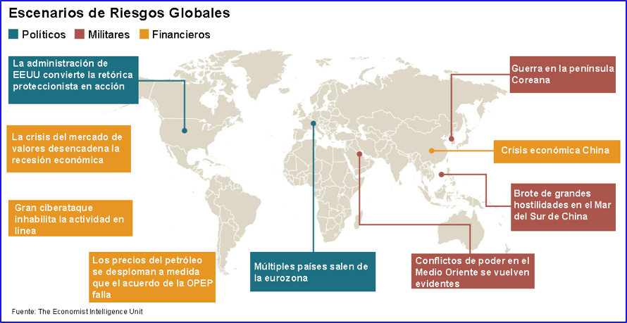 Los Riesgos Globales Del Lampadia