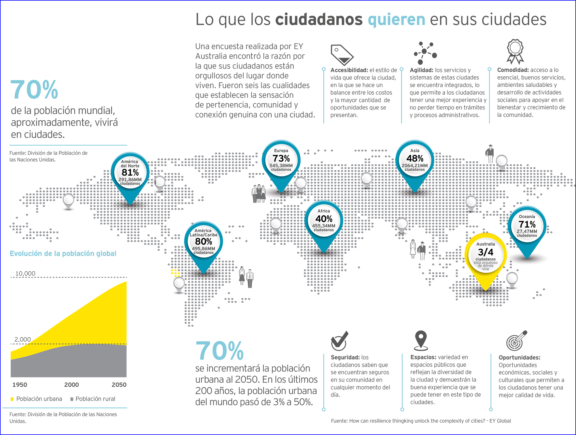 Ey Las Megatendencias Que Transformar N El Futuro Lampadia