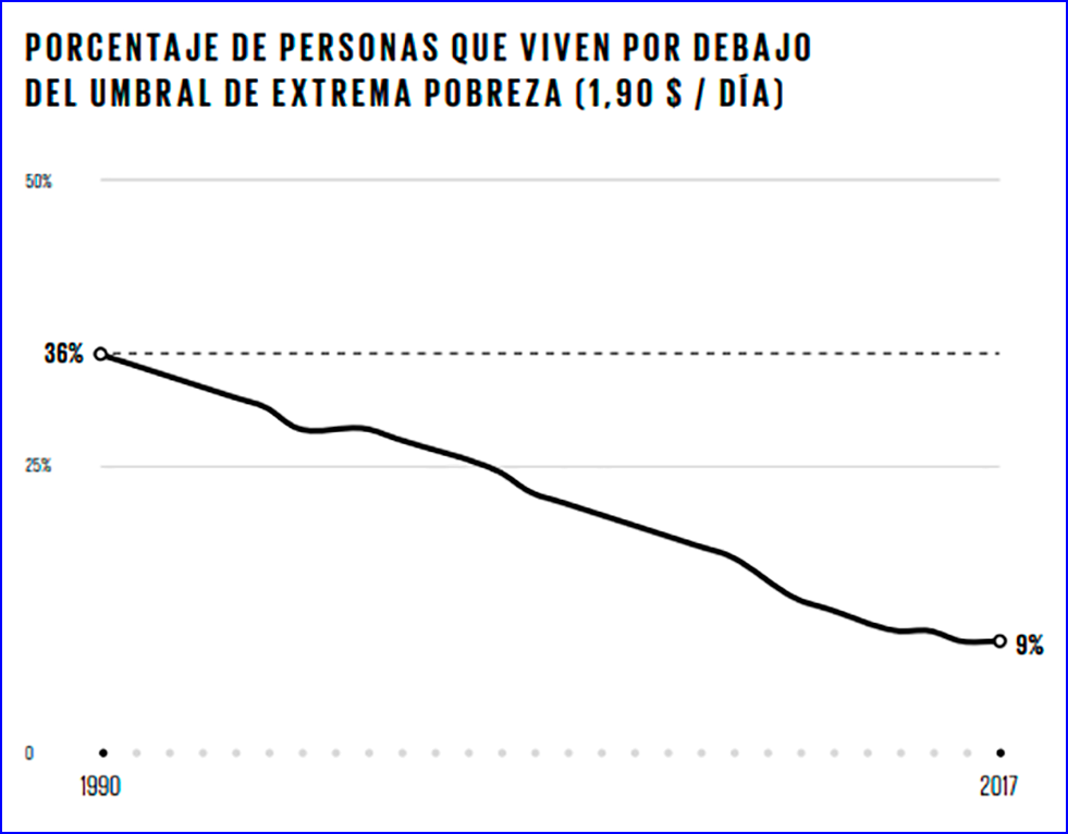 Visi N De La Reducci N De La Pobreza Global Al Lampadia