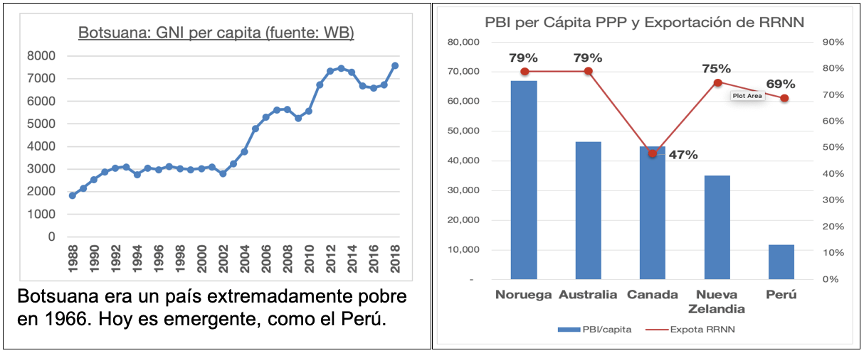 Minería y Diversificación Productiva Lampadia