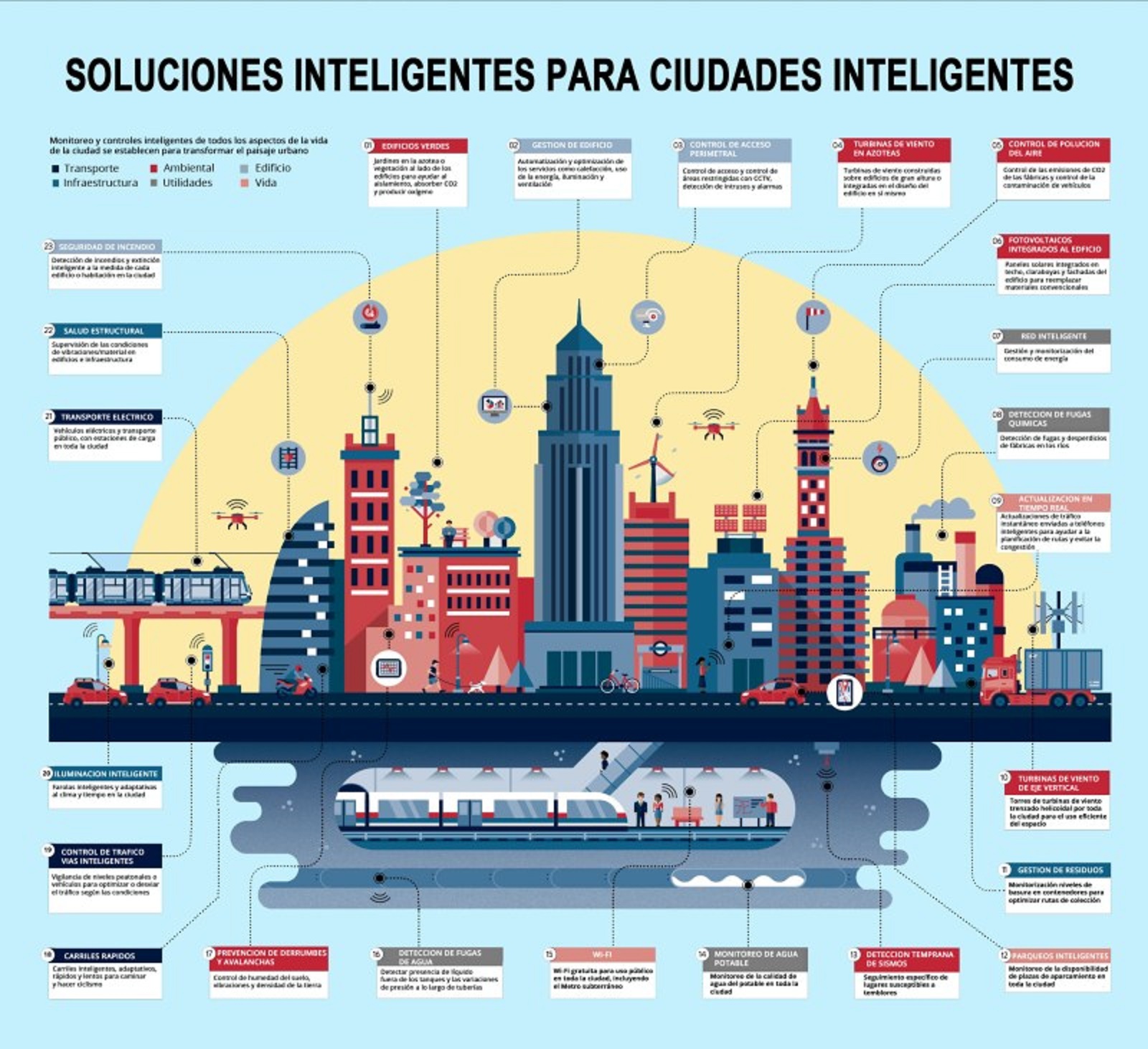 Las Ciudades Inteligentes Smart | Lampadia