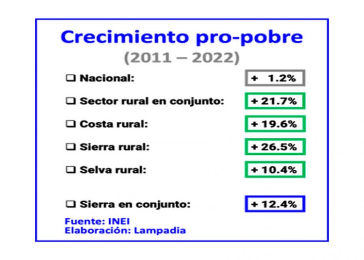 R Cord De Disminuci N De La Pobreza Lampadia Antorcha Informativa