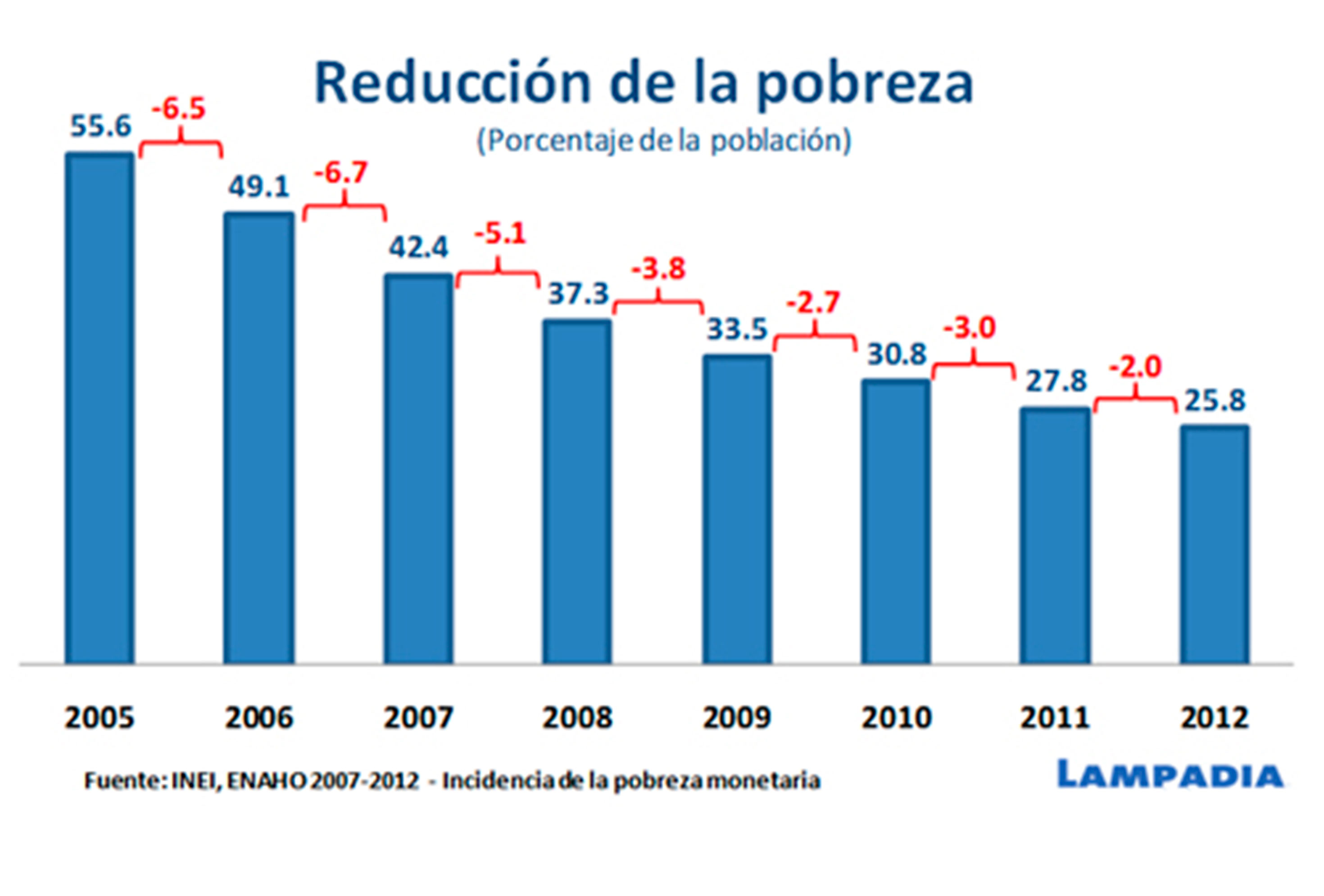 Tenemos Que Mantener El Crecimiento Si Queremos Reducir La Pobreza ...