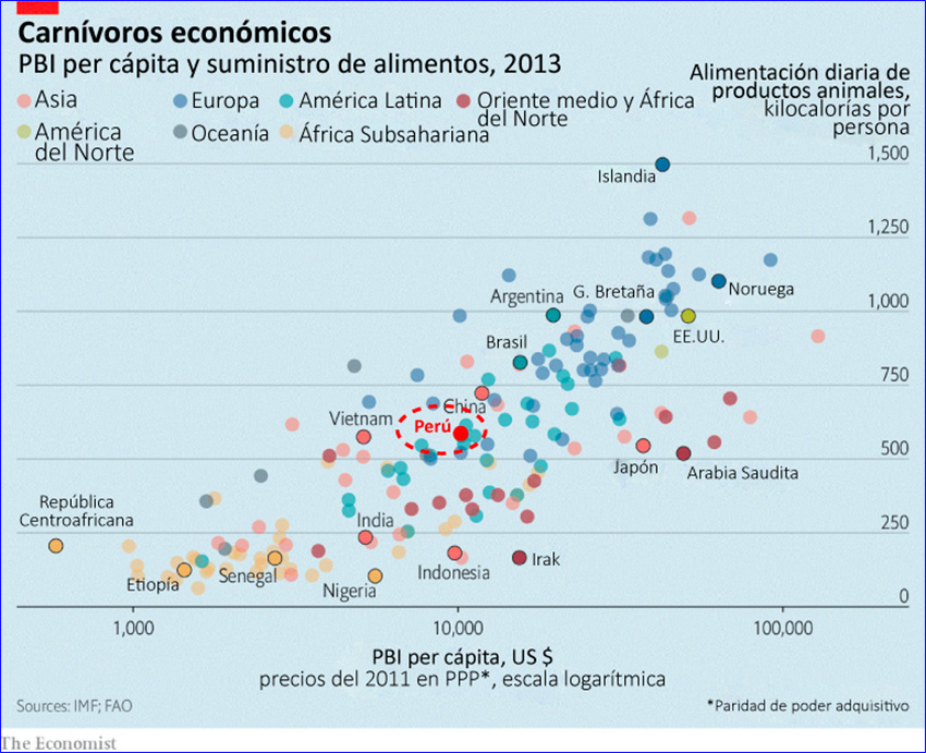 Consumo De Carne En El Mundo Noticias de Carne