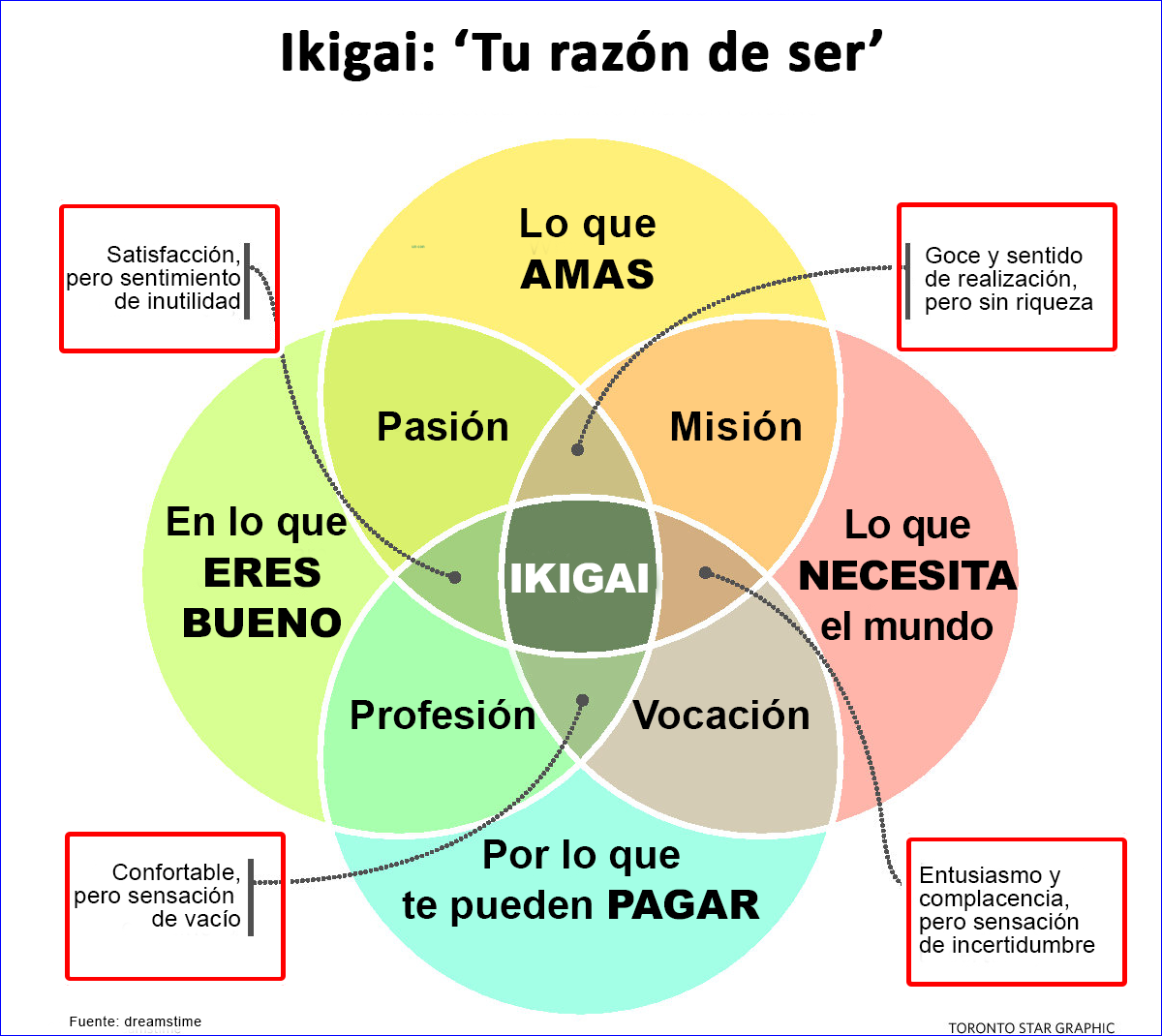 IKIGAI ‘Tu razón de ser’ ‘Tu sentido de propósito